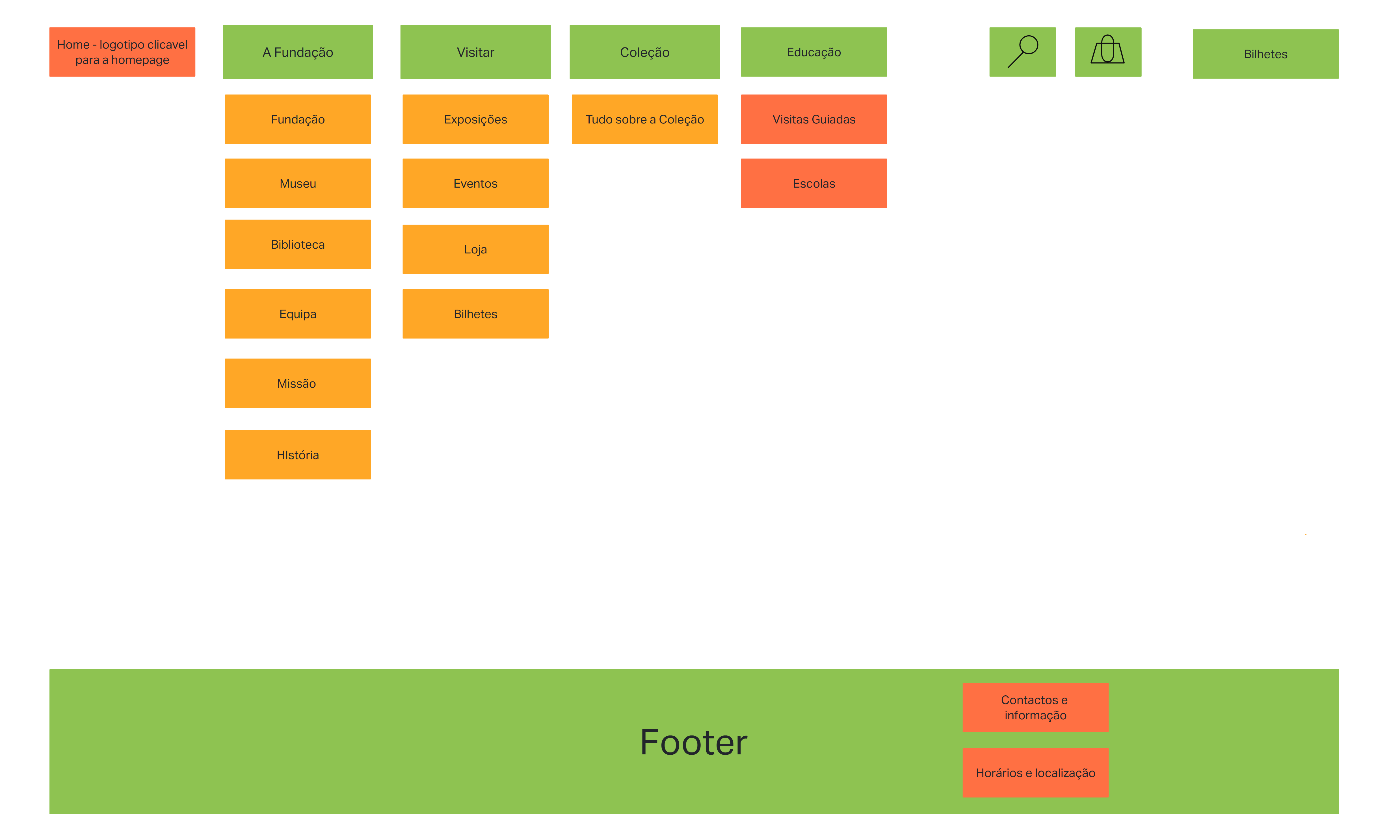 Sitemap for the app.