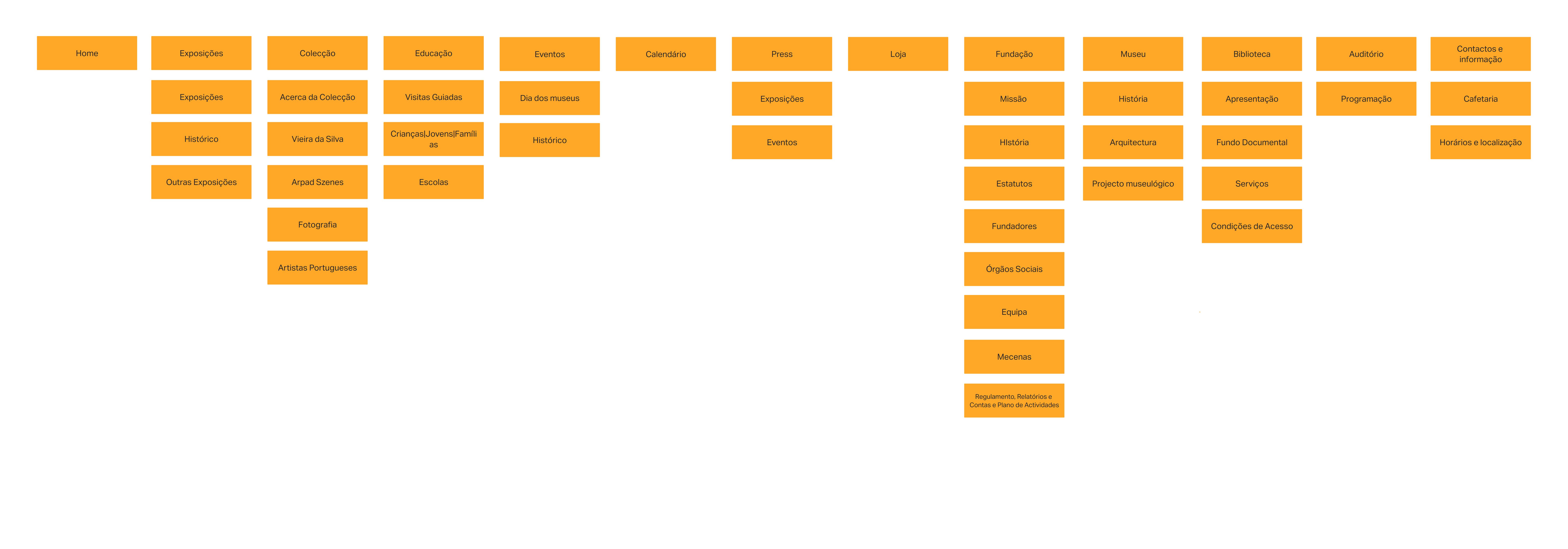 Sitemap for the app.